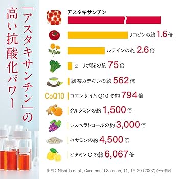 ASTALIFT アスタキサンチン サプリメント 30日分×２個セット Amazon | 富士フイルム サプリメント 飲むアスタキサンチンAX 30